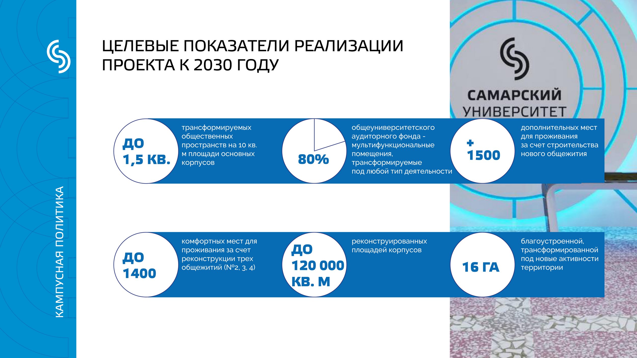 Мрот до 2030 года. Стратегия 2030. Стратегический проект приоритет 2030. Стратегия развития до 2030 года.